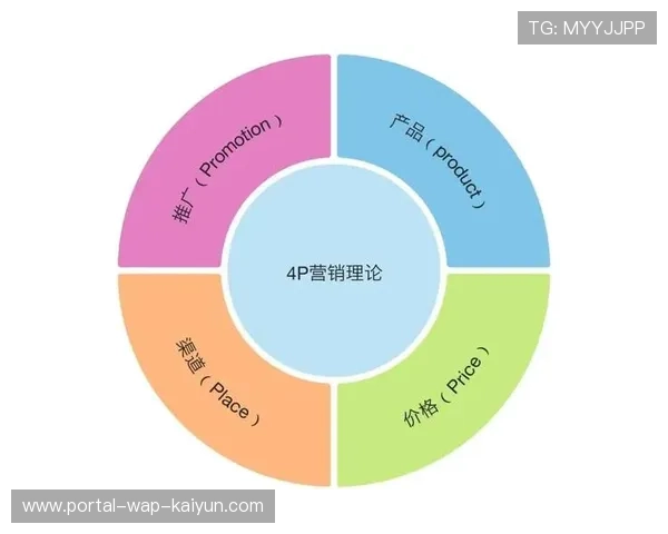 多语种传播渠道的构建在当前阶段吸引了全球品牌方的广泛关注